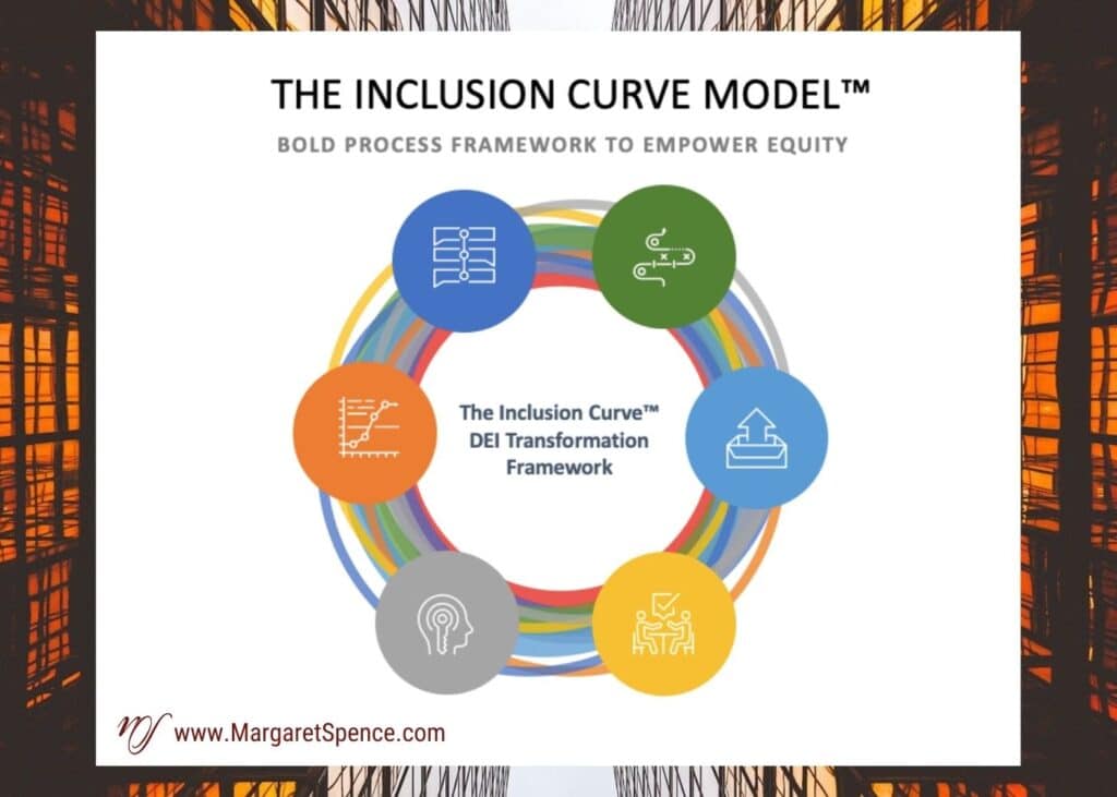 The Inclusion Training Program by Margaret Spence